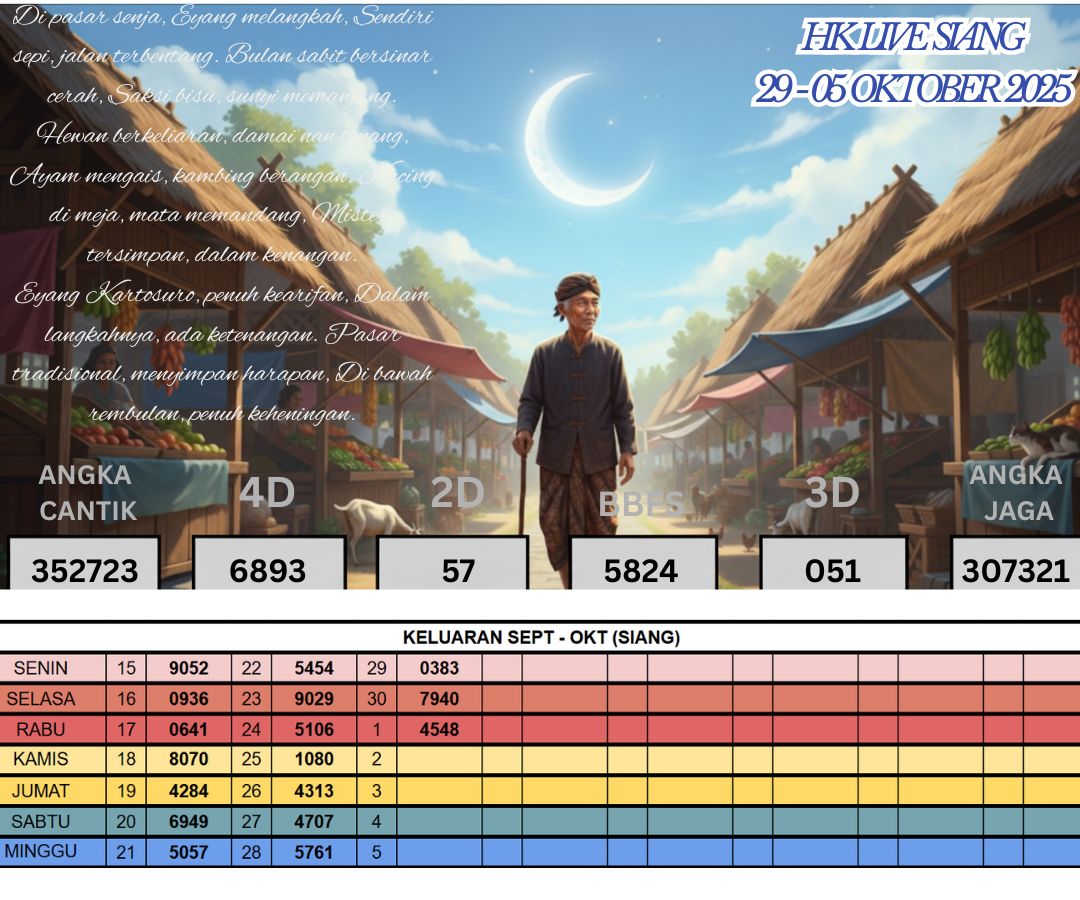 HK LIVE SIANG 29 - 05 OKTOBER 2025