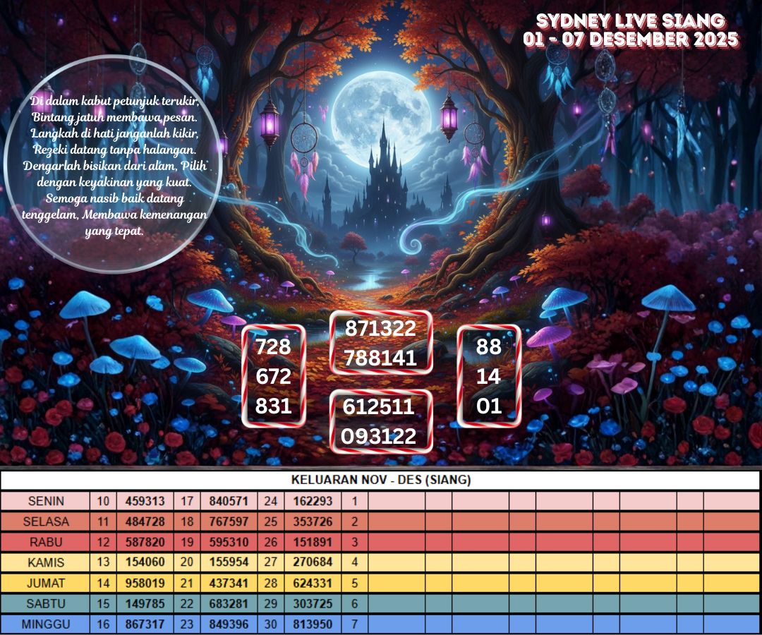 SYDNEY LIVE SIANG 01 - 07 DESEMBER 2025